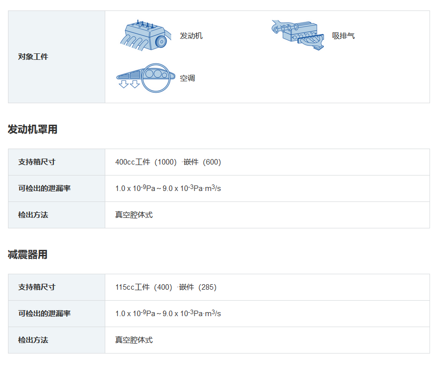 检测产品工件