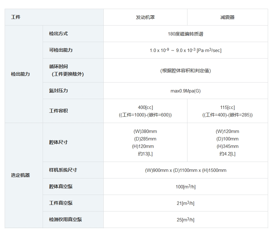 汽车零部件密封性检测设备规格