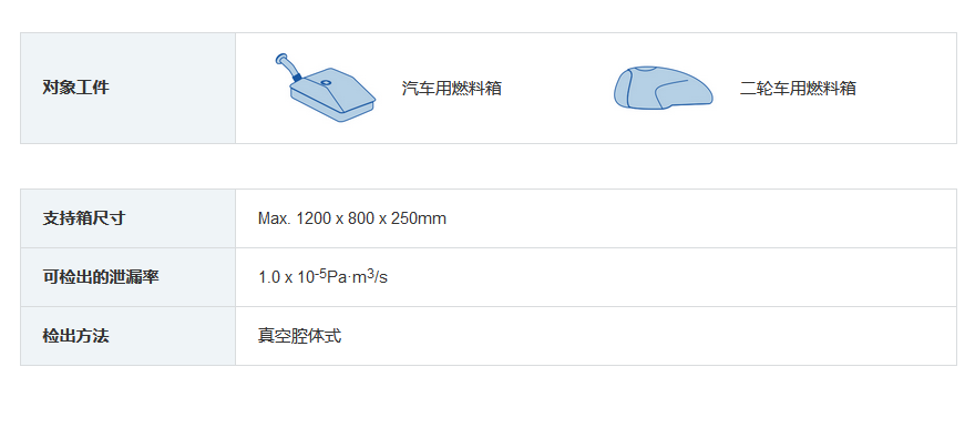 气密检测机检测对象