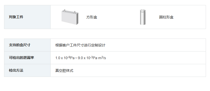 泄露检测的工件产品