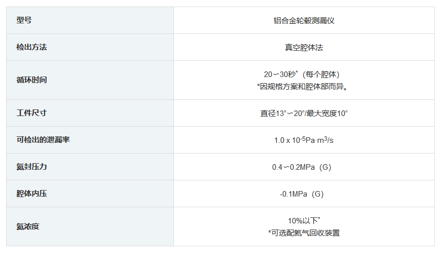 轮毂泄露检测设备规格