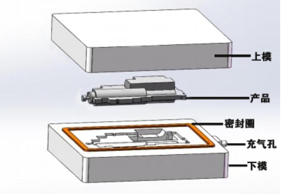 智能门把手气密性检测方法插图