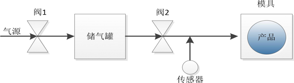 气袋气密性检测应用案例插图